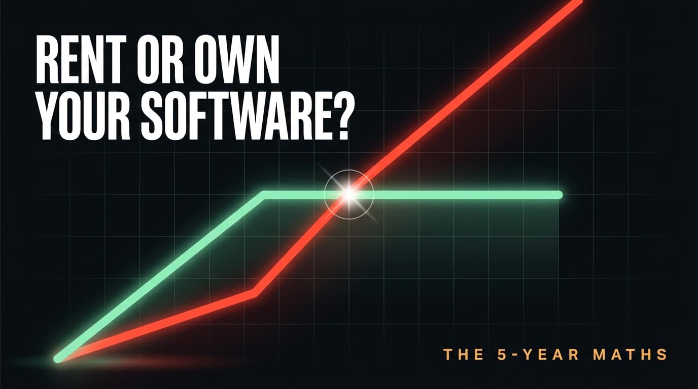 Choosing Between Monthly SaaS and a One-Off Custom Build