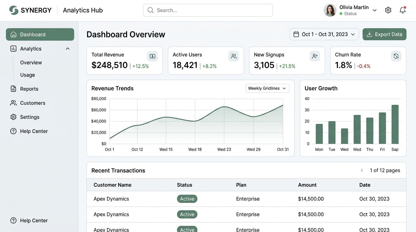 Sales & pipeline web app