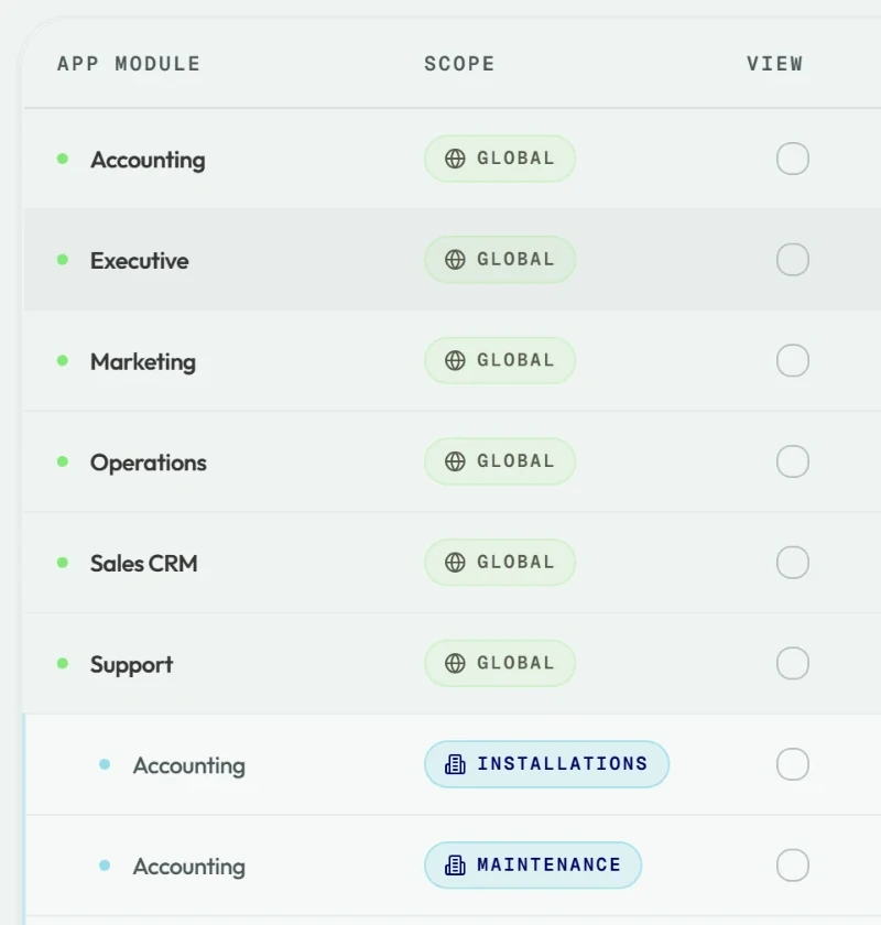 One member's access in Syniq Team settings: what they can view and create in each app, globally and per business unit.