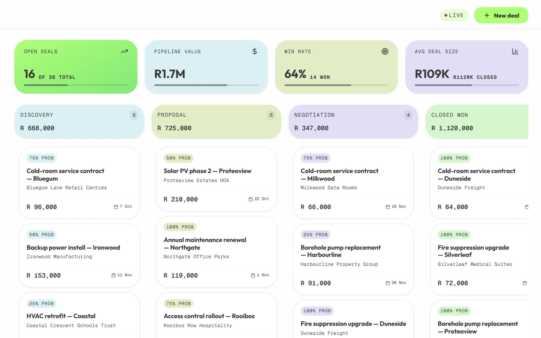 Deals on the Syniq Sales pipeline board, grouped by stage, with open value and win rate.