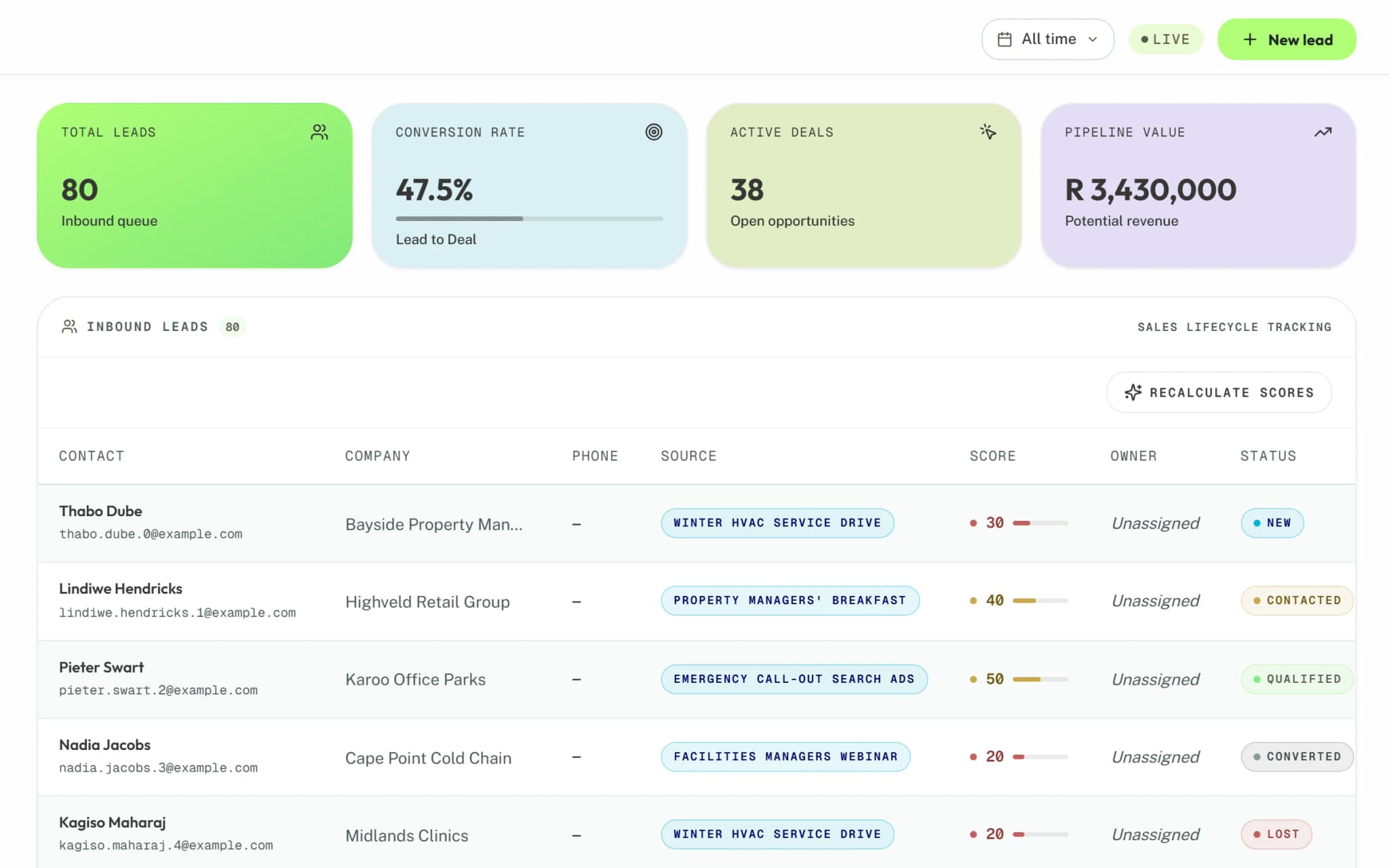 Leads in Syniq with the campaign that brought each one in, its score out of 100 and its status.